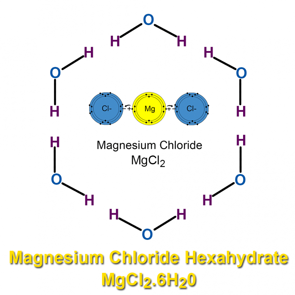 Mgcl2 связь химическая и схема
