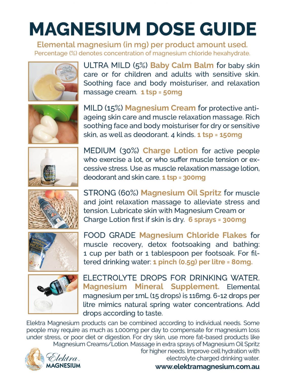 FAQ User Guide and Information | Elektra Magnesium